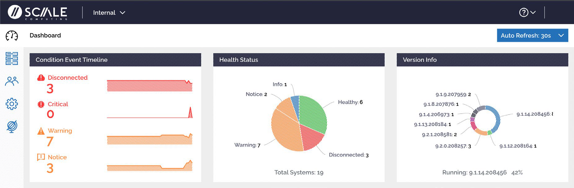 Revolutionizing Edge Computing: Discover Scale Computing Fleet Manager
